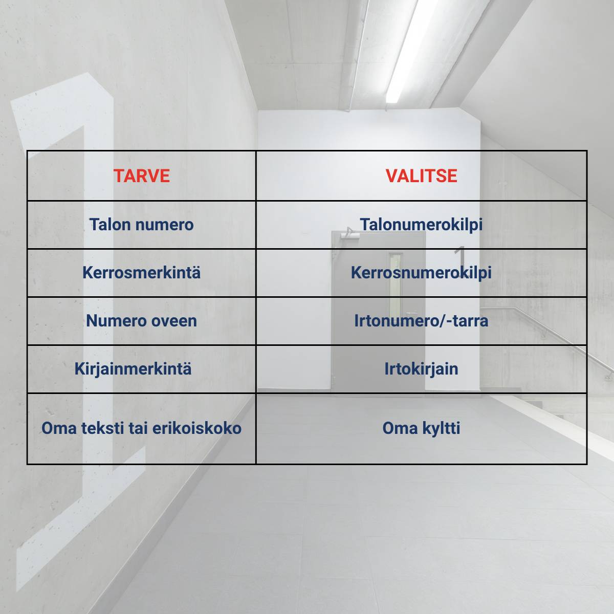 Korruse- ja majanumbrid, lahtised tähed ja numbrid