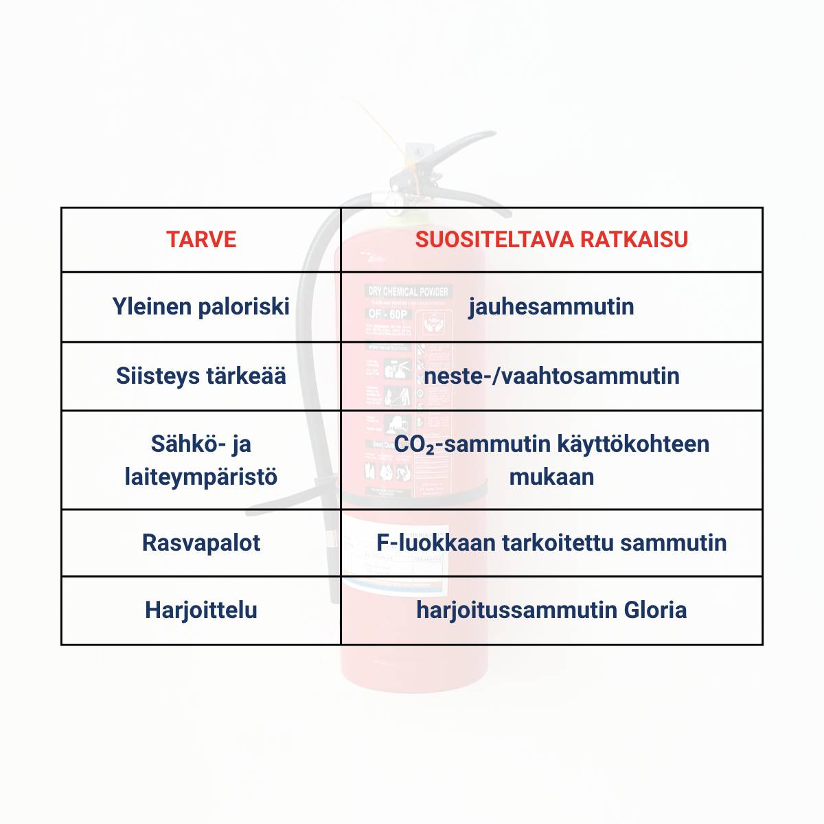 Päästikud ja tarvikud